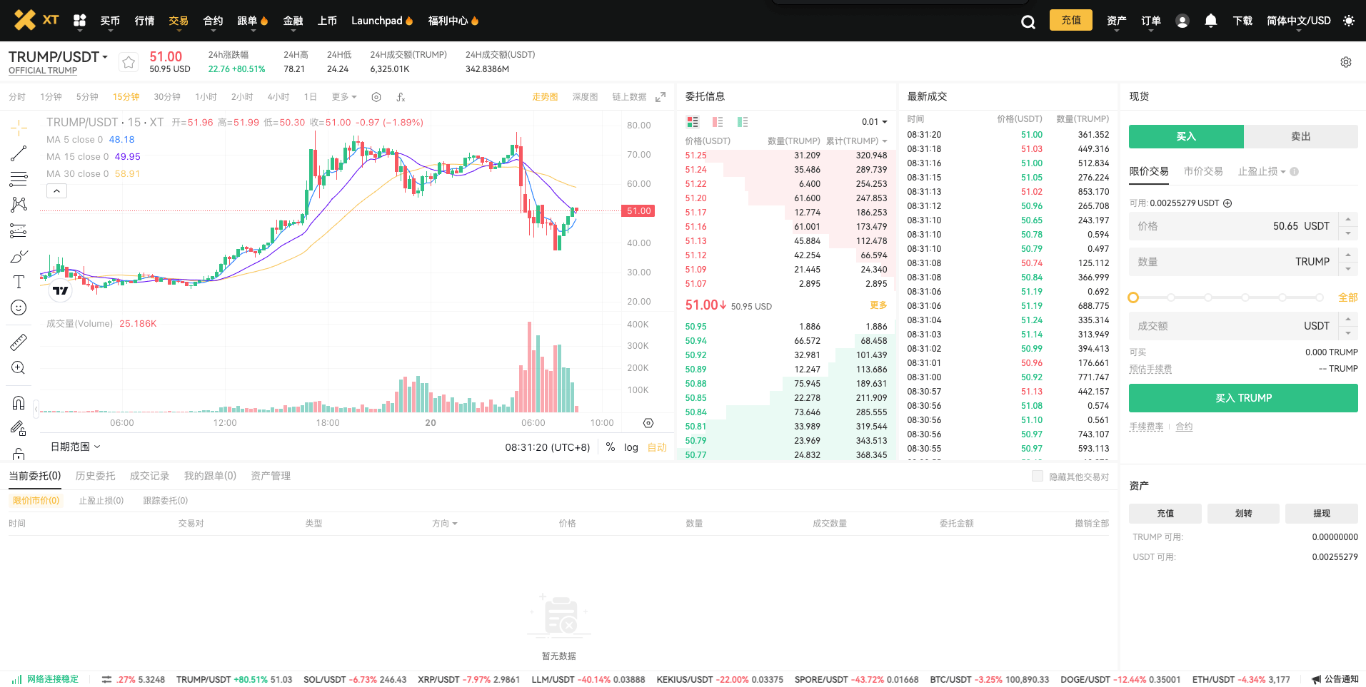 特朗普币暴涨 41,025%，探索 $TRUMP 如何在区块链中掀起热潮_aicoin_图7