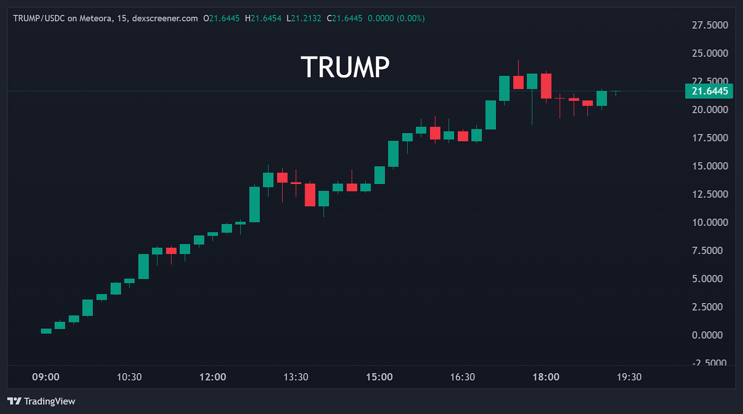 TRUMP 代币起落后，特朗普总统任期内的 5 大加密预测_aicoin_图2