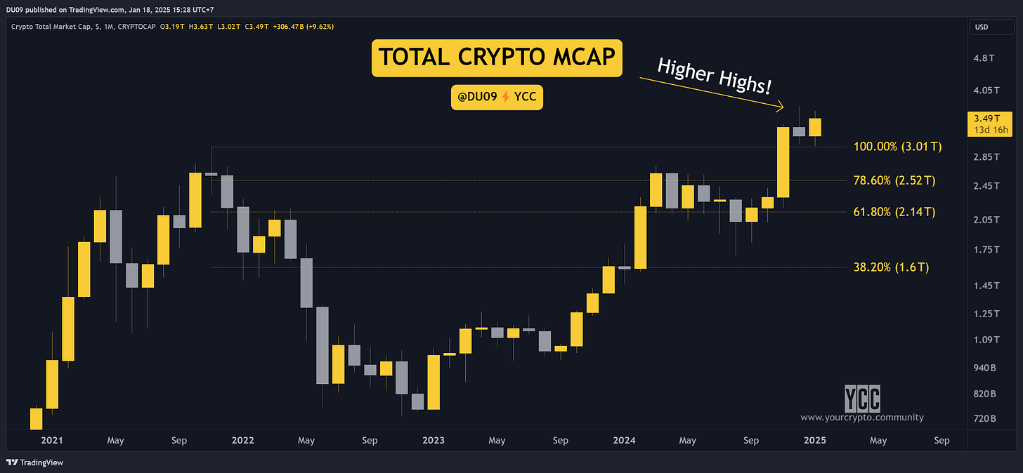 TRUMP 代币起落后，特朗普总统任期内的 5 大加密预测_aicoin_图6