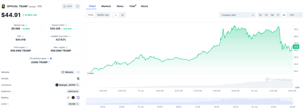 美国第一镰刀？「特朗普币」暴涨后，「第一夫人币」上线了_aicoin_图2