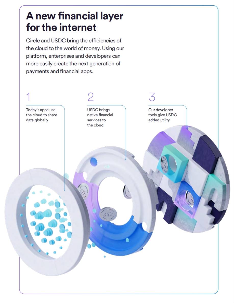 价值互联网上的美元：2025 USDC 市场经济报告_aicoin_图5