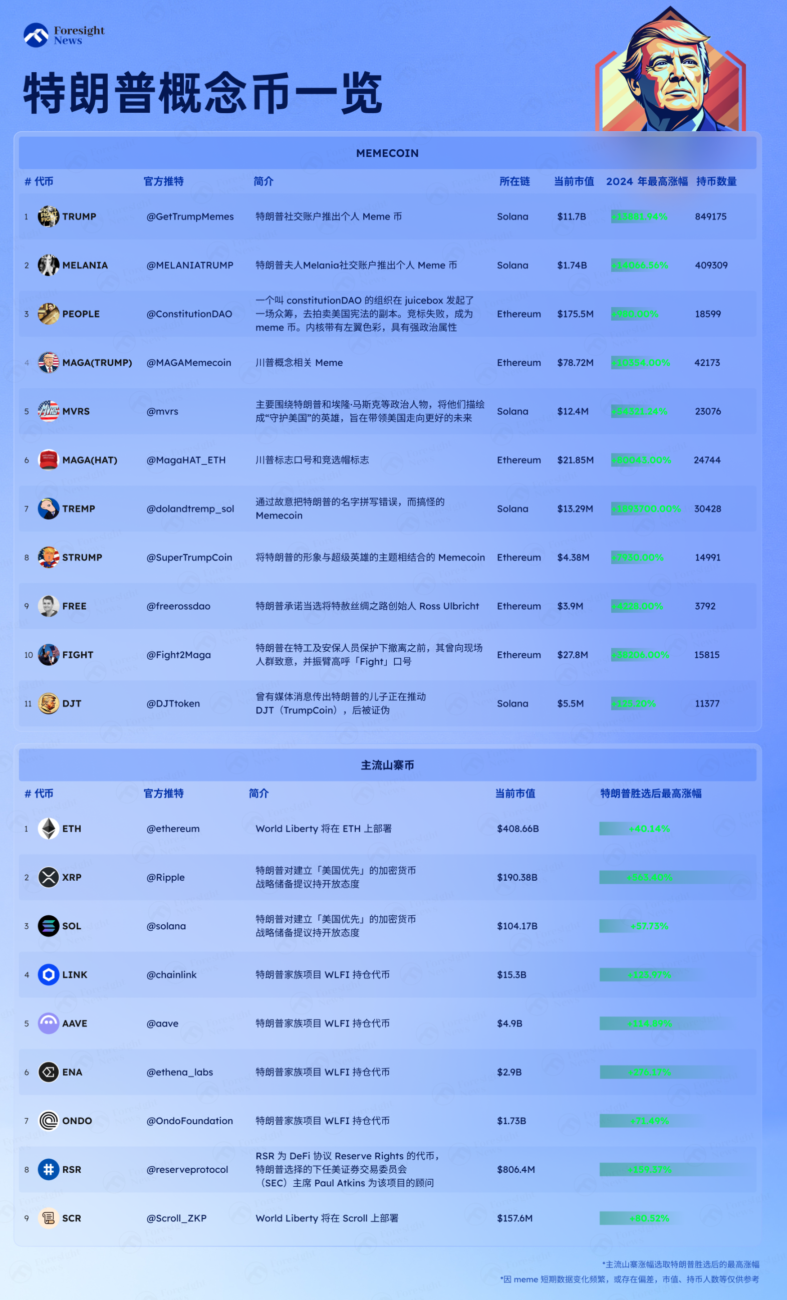 Family in Action: A Look at Trump's Crypto Ecosystem