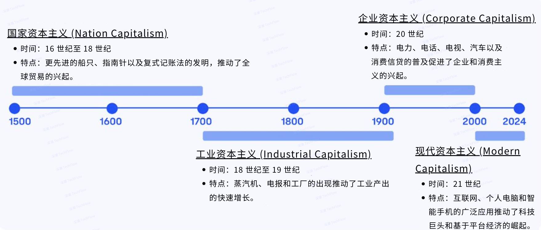 Coinbase CEO：加密是新时代经济自由的关键钥匙_aicoin_图5