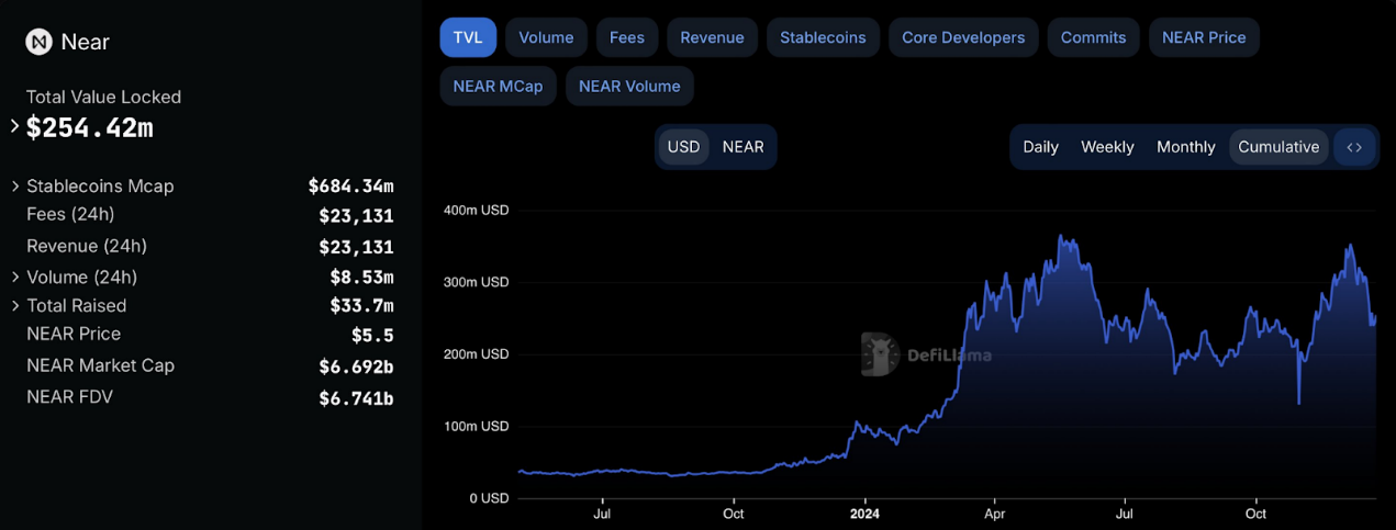 NEAR Protocol年度进展概览及2025年大构想_aicoin_图3