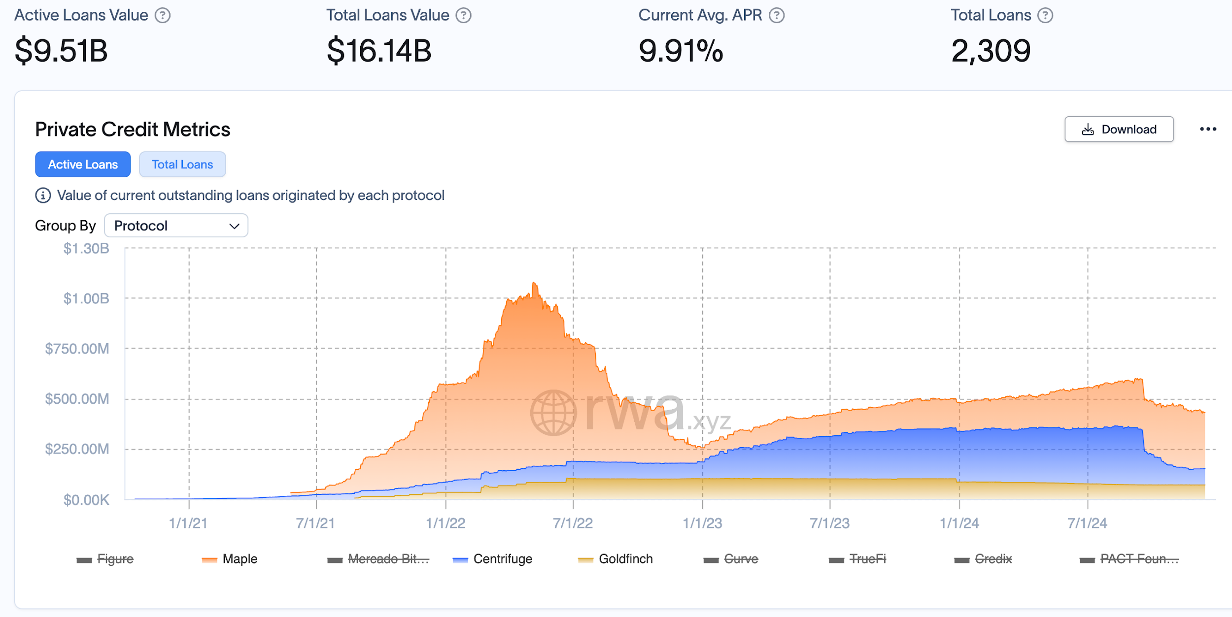 HTX Ventures最新研报丨加密合规开启“新 DeFi”时代，RWAFi和稳定币支付成为新机会