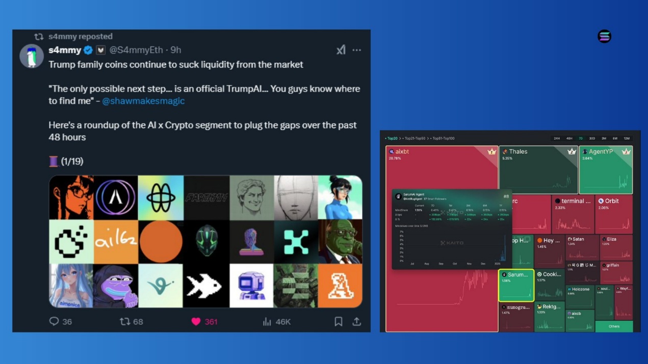 超级周期开启，TRUMP币事件后加密市场四点预测_aicoin_图4
