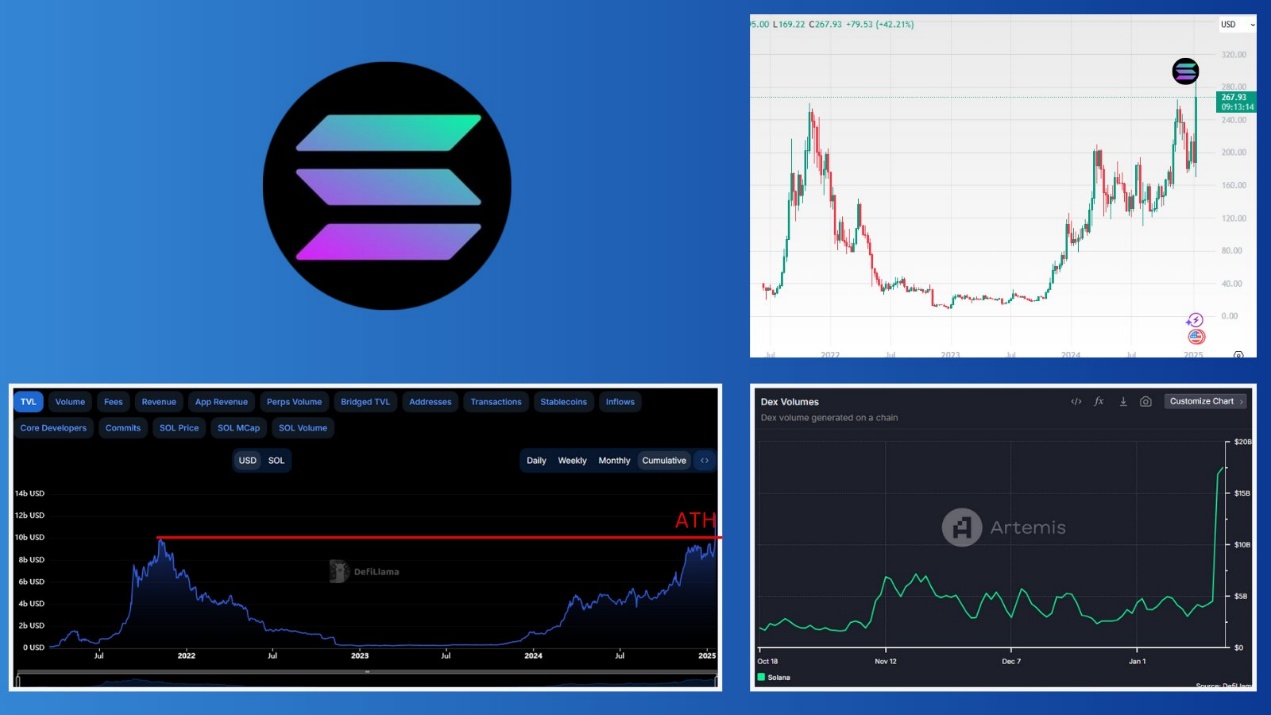 超级周期开启，TRUMP币事件后加密市场四点预测_aicoin_图5