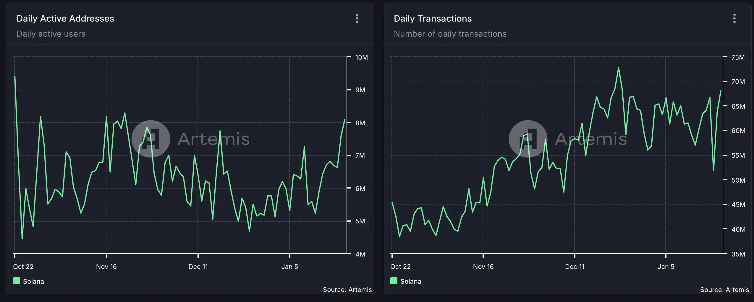 特朗普效应下的Solana：链上才是未来？_aicoin_图2