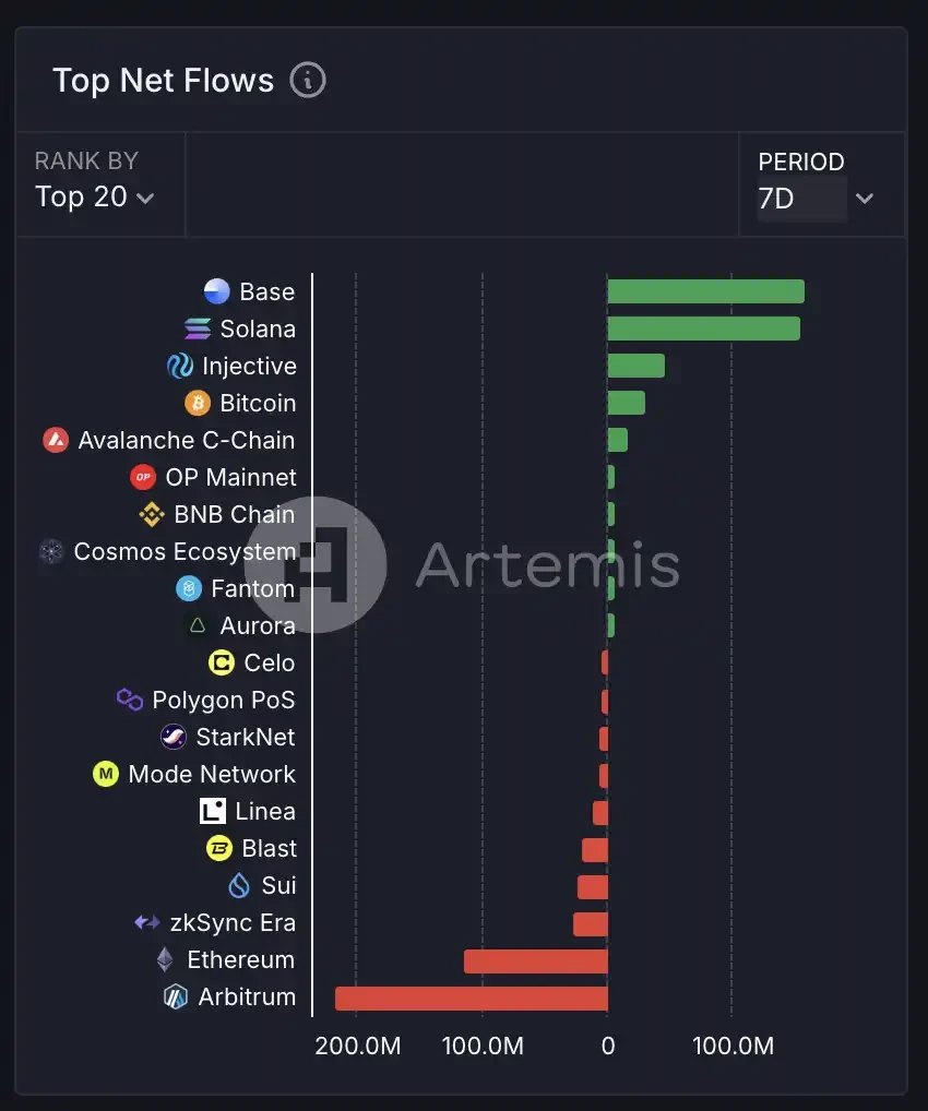 特朗普效应下的Solana：链上才是未来？_aicoin_图3