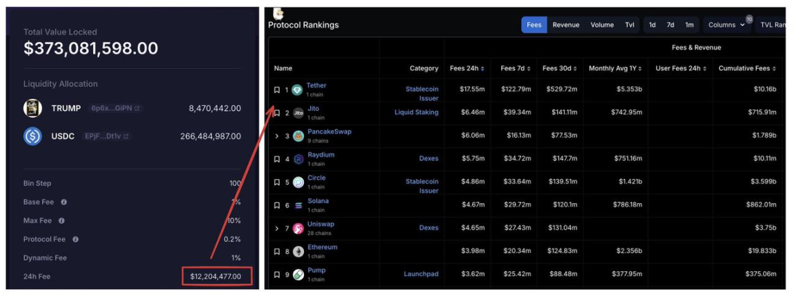 特朗普币背后的 Solana 基建：谁是总统发币执行者？_aicoin_图4