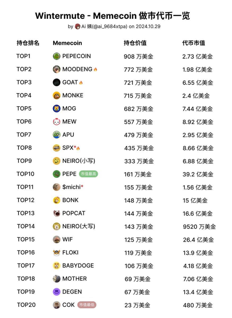 特朗普币背后的 Solana 基建：谁是总统发币执行者？_aicoin_图7