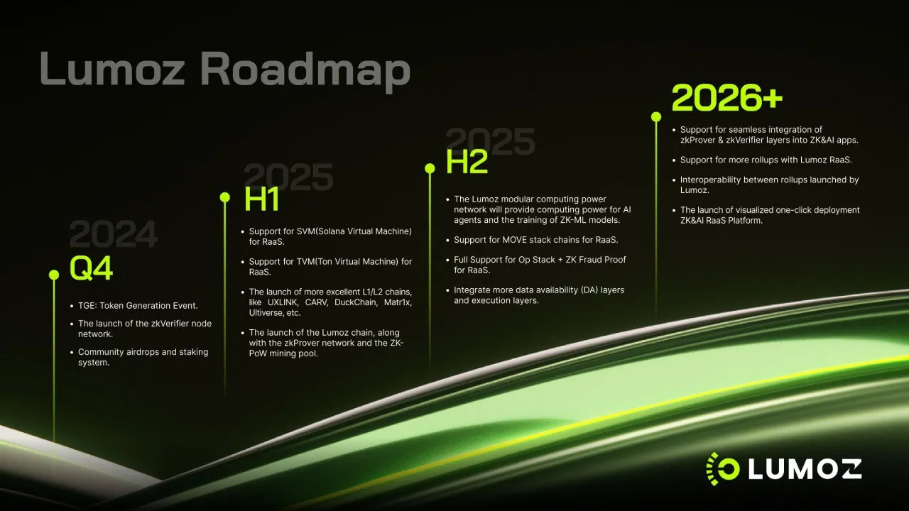 解析Lumoz：面向AI、ZK和RaaS时代的去中心化计算基础设施