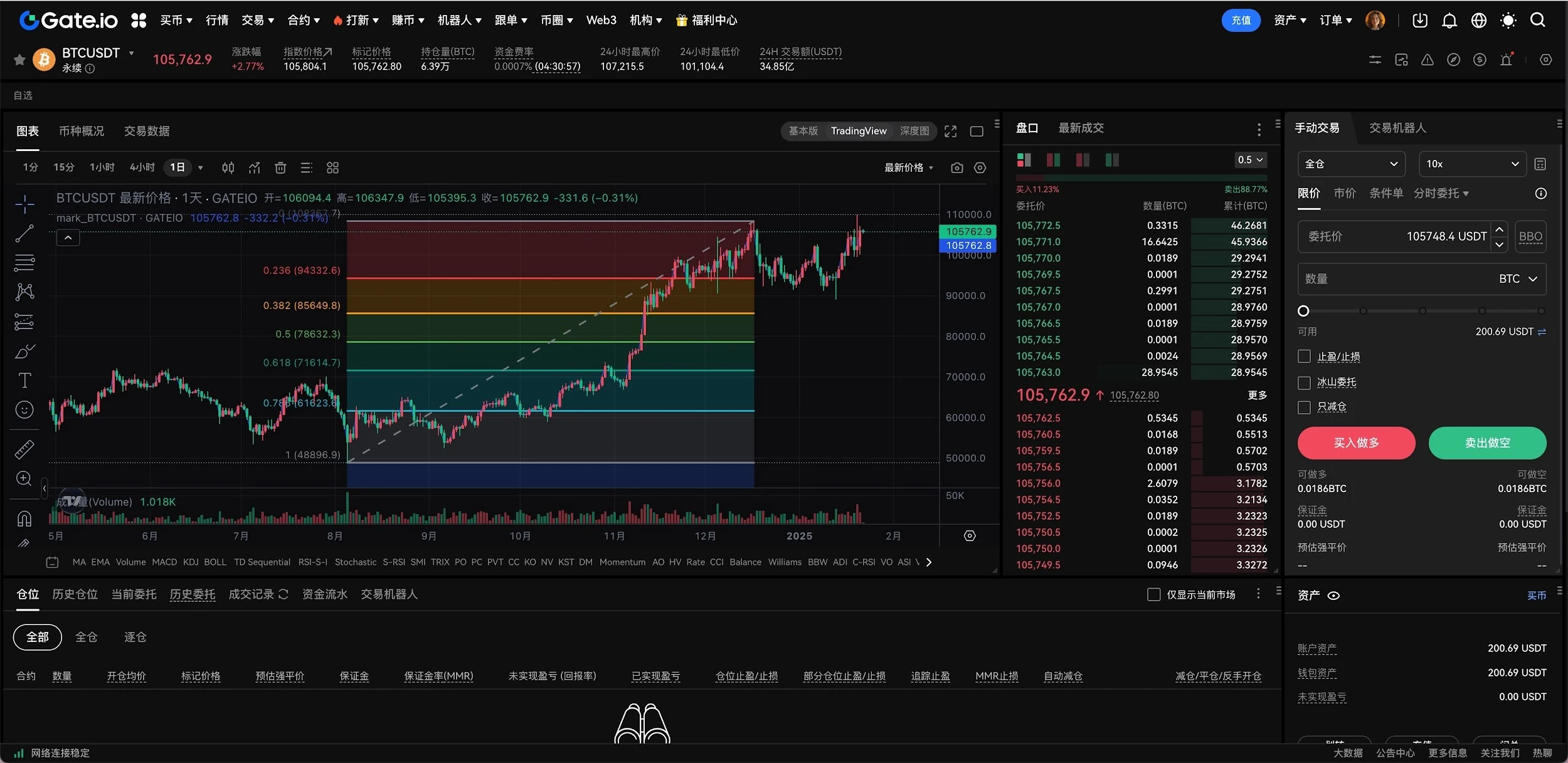 Gate.io揭秘：如何利用交易技术工具应对市场剧烈波动