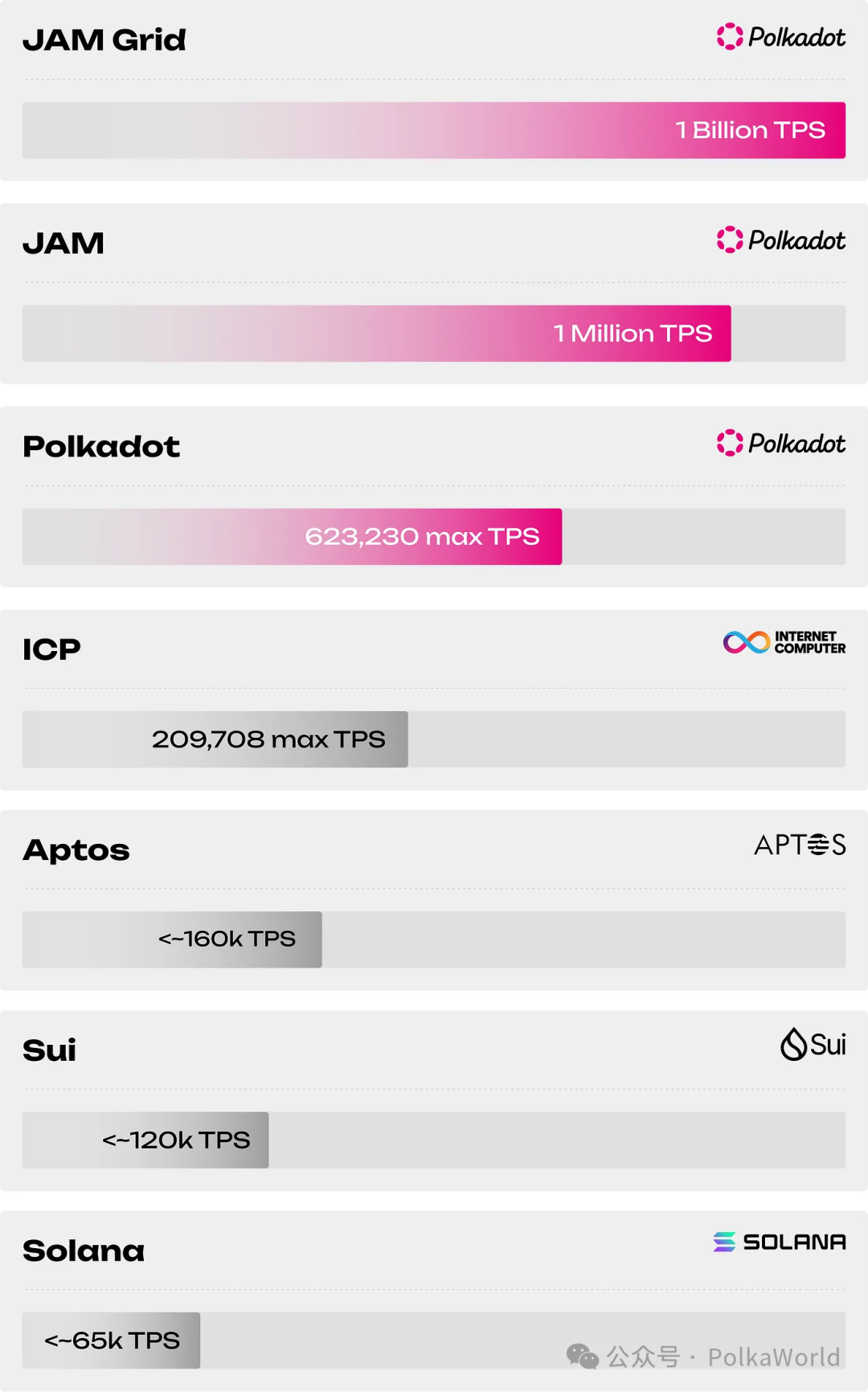 JAM and JAM Grid: A New Era of Web3 Cloud Computing for Polkadot