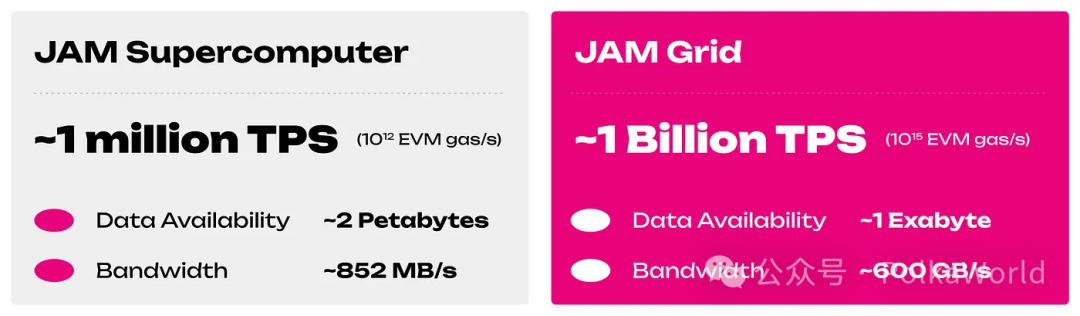 JAM and JAM Grid: A New Era of Web3 Cloud Computing for Polkadot
