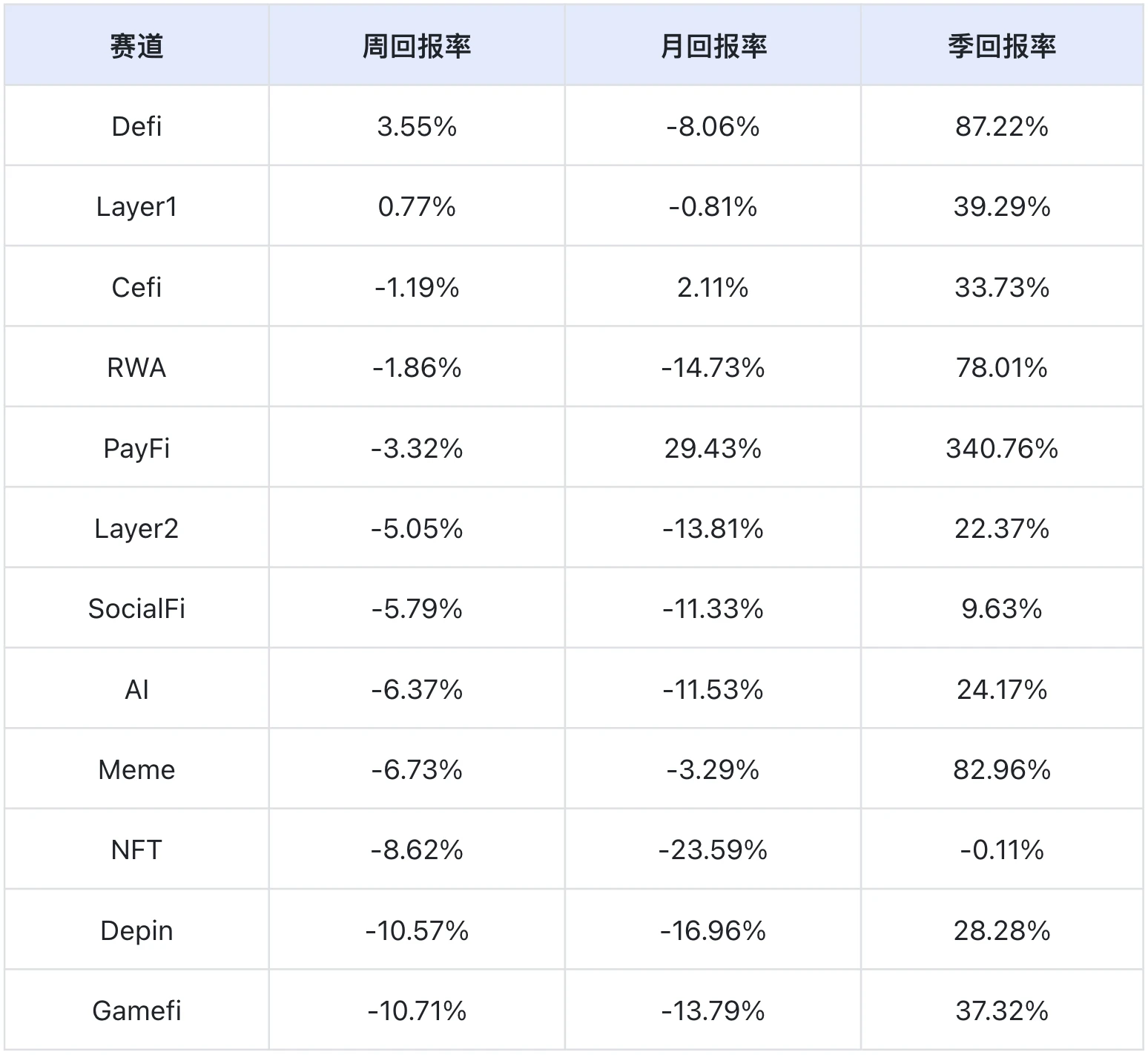 从特朗普5000亿基建到90%链上交易智能化，Web3正迎来AI革命元年｜Frontier Lab 加密市场周报