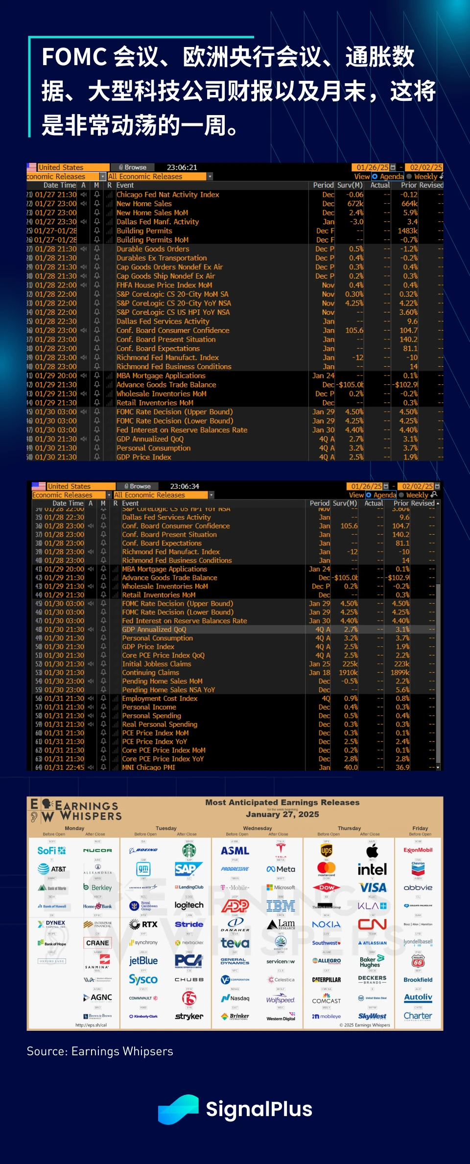 SignalPlus Macro Analysis Special Edition: Gradually, Then Suddenly