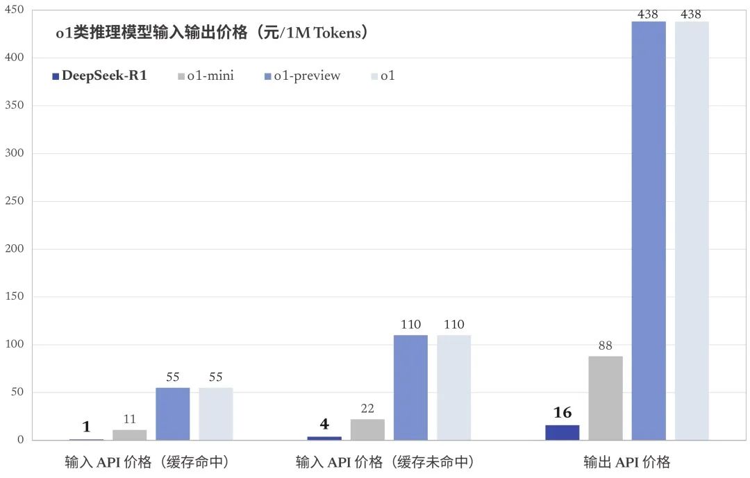 DeepSeek能一直火下去吗？