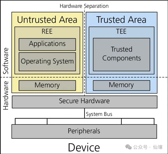 TEE Quick Guide: From Basic Concepts to Best Practices for Secure Use