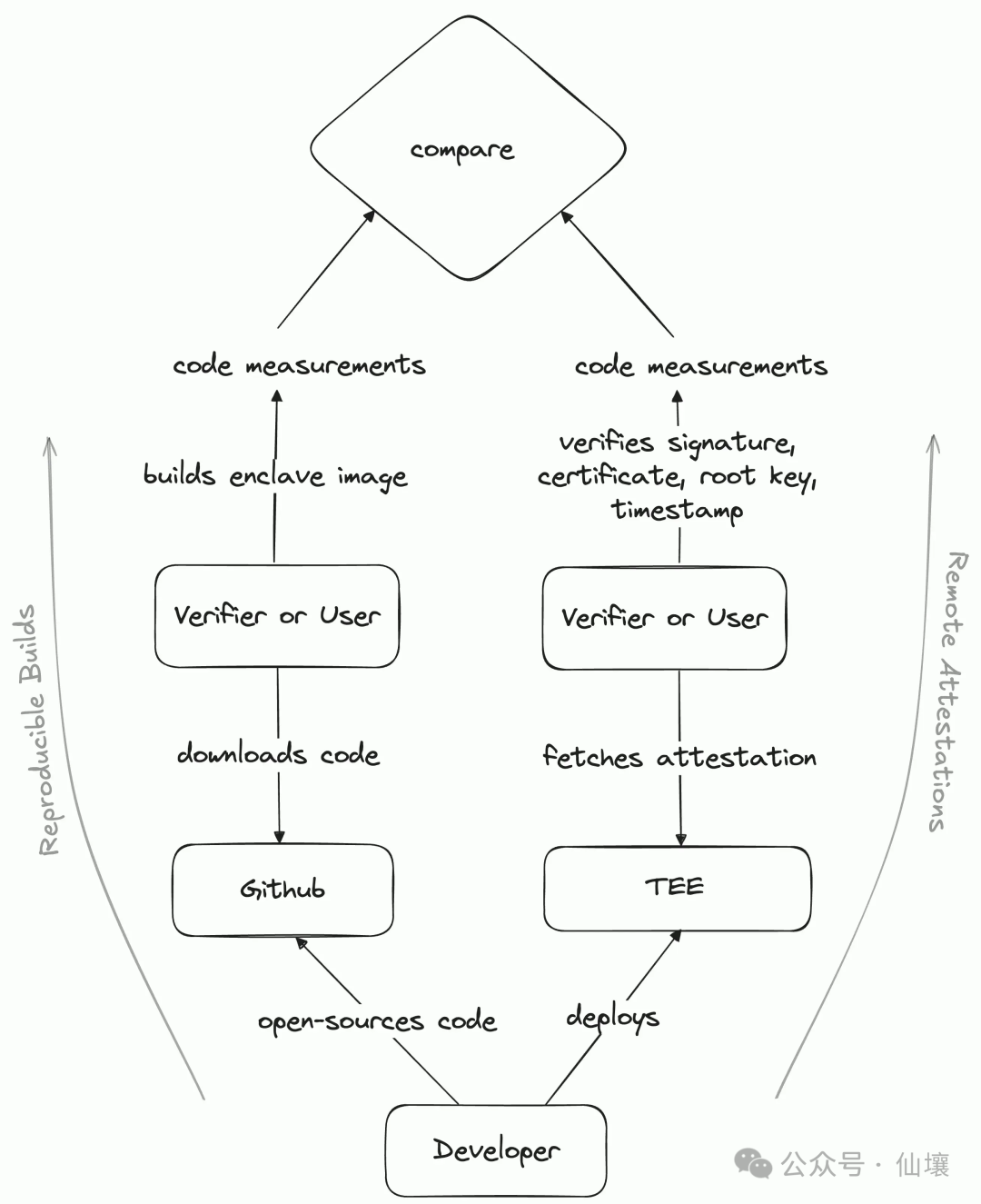TEE Quick Guide: From Basic Concepts to Best Practices for Secure Use