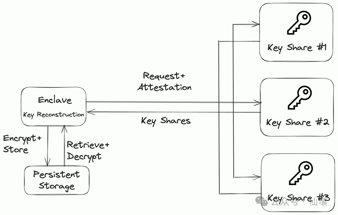 TEE Quick Guide: From Basic Concepts to Best Practices for Secure Use