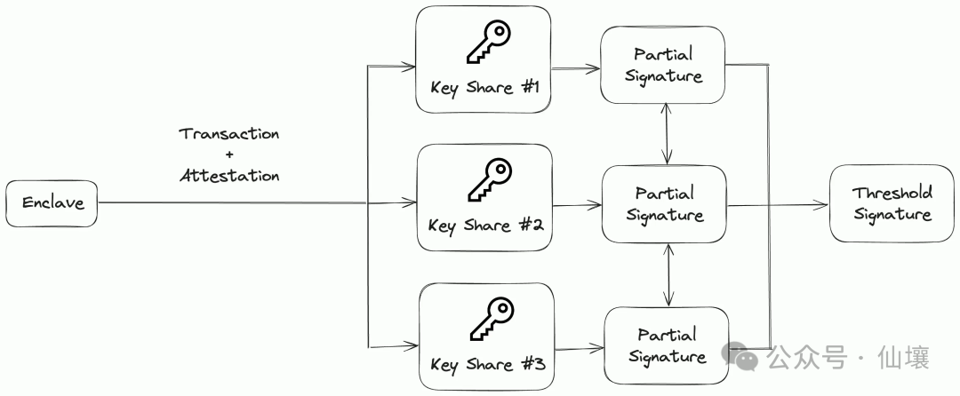 TEE Quick Guide: From Basic Concepts to Best Practices for Secure Use