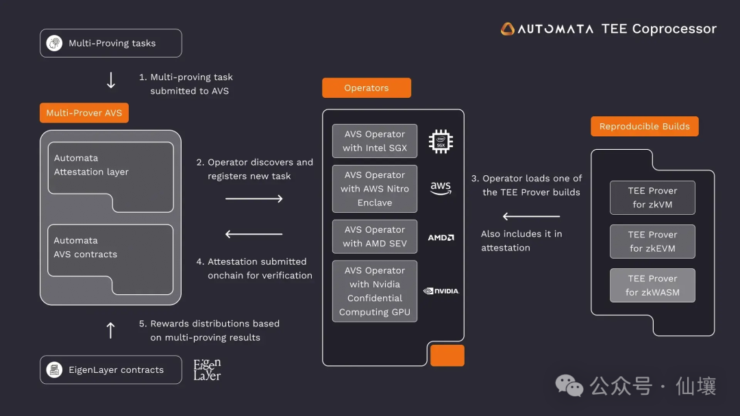 TEE Quick Guide: From Basic Concepts to Best Practices for Secure Use