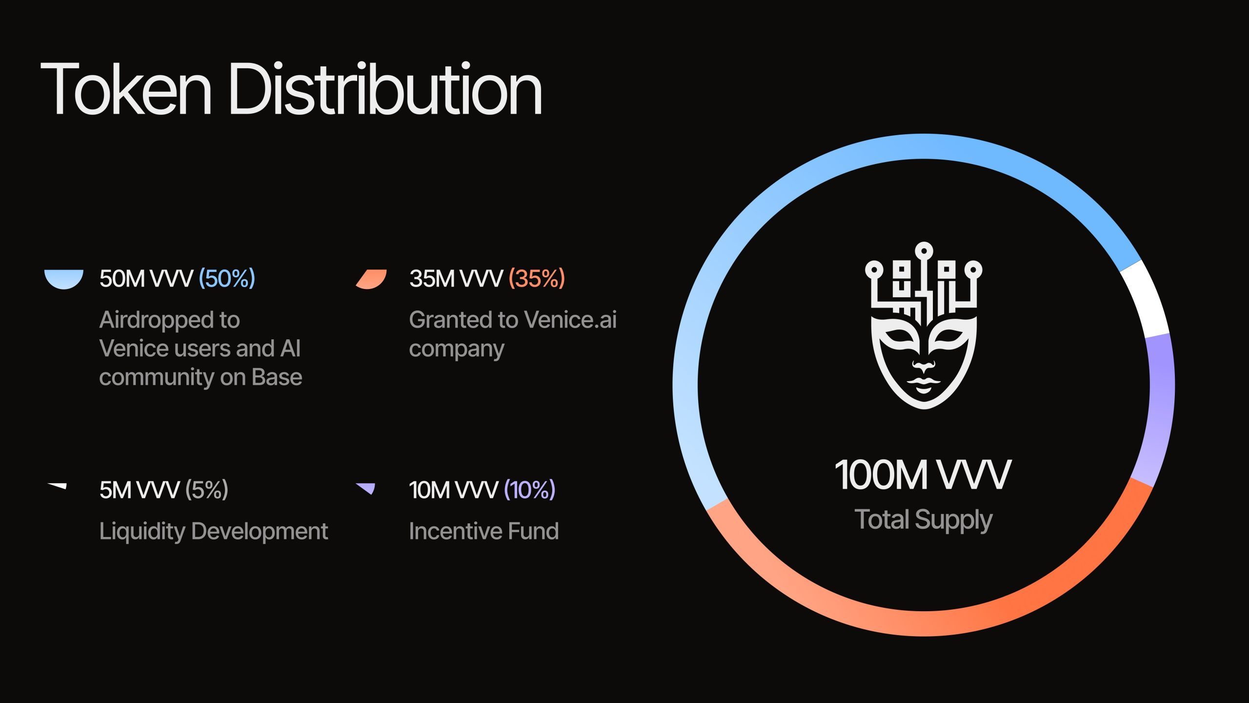 Erik Voorhees’ Venice.ai Debuts VVV Token to Combat AI Censorship, Surveillance