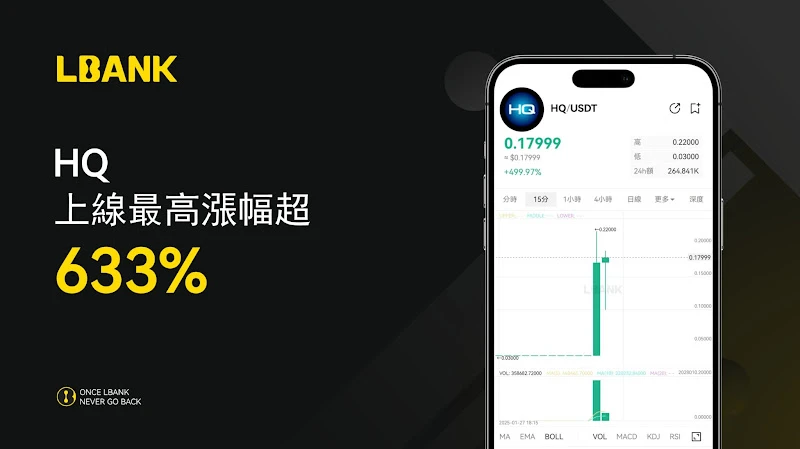 633%收益背后，解密LBank Launchpool的开年黑马