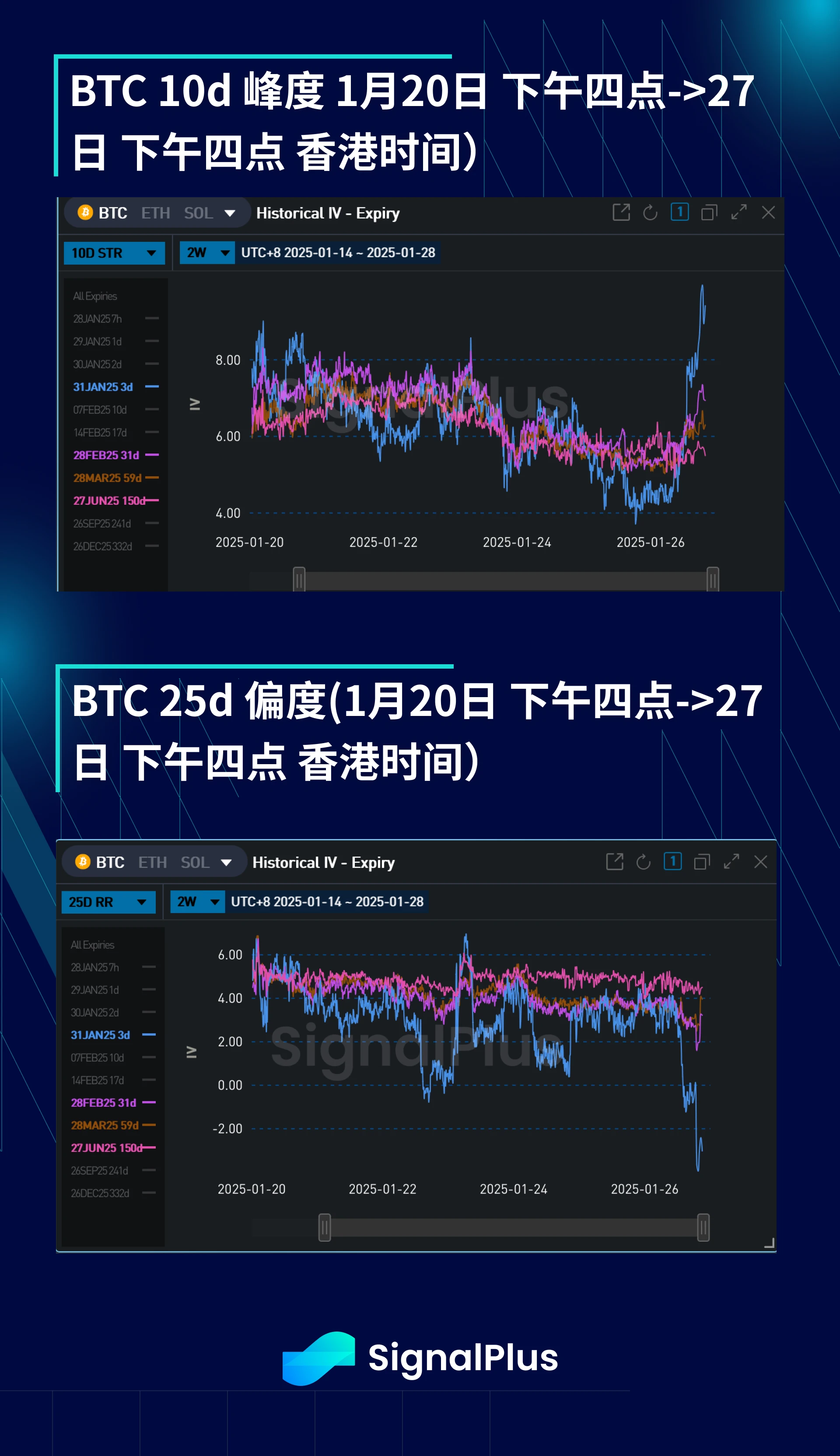 BTC波动率周回顾（1月20日-27日）