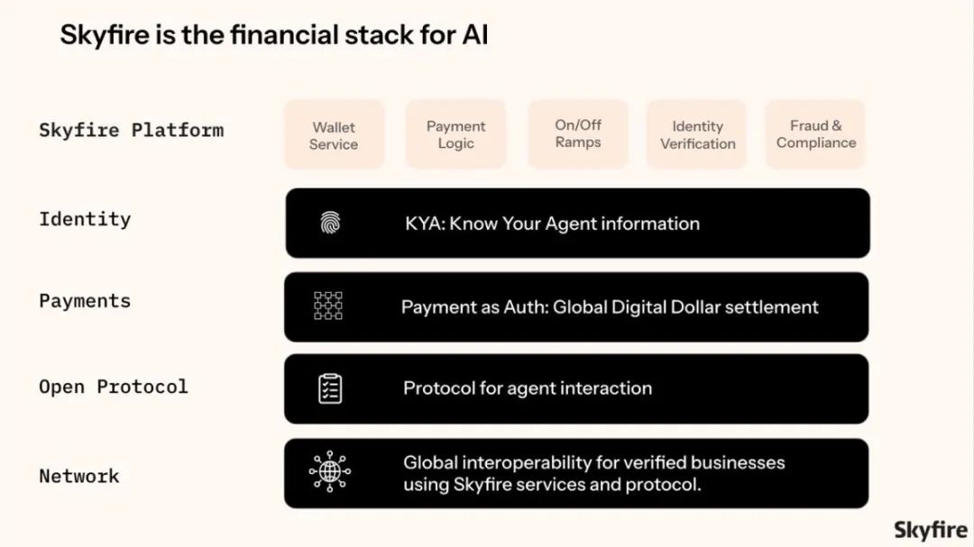  PayFi报告（下）： AI 支付、小额支付与创新出入金方案