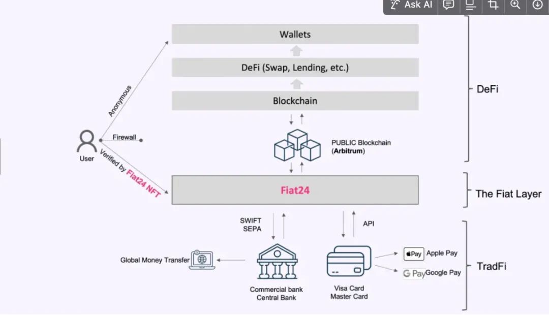  PayFi报告（下）： AI 支付、小额支付与创新出入金方案