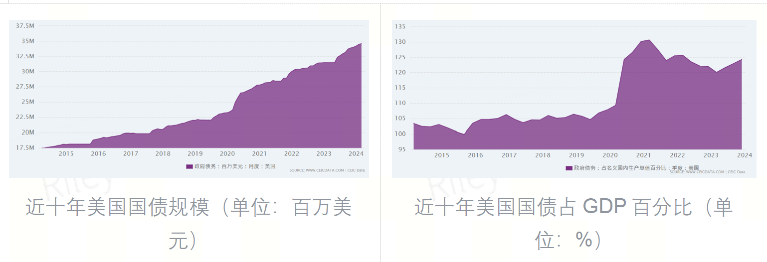 美债突破36万亿美元，比特币能否成为未来国际结算货币？