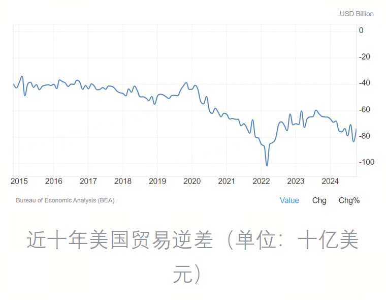 美债突破36万亿美元，比特币能否成为未来国际结算货币？