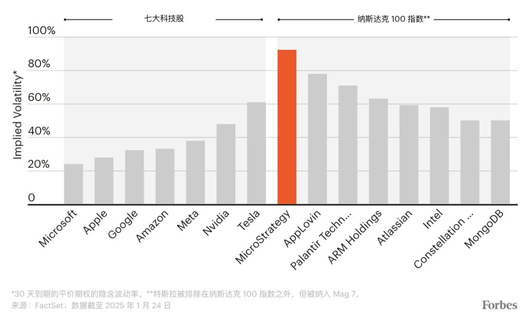 福布斯封面：豪赌比特币