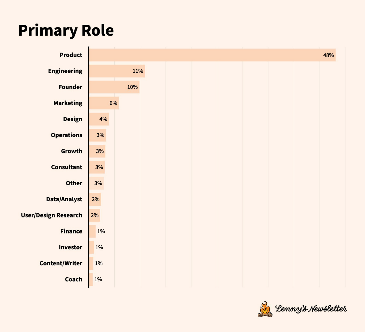 Current State of Technical Tools Survey: Tool Migration Accelerates, User Experience More Important than Functionality