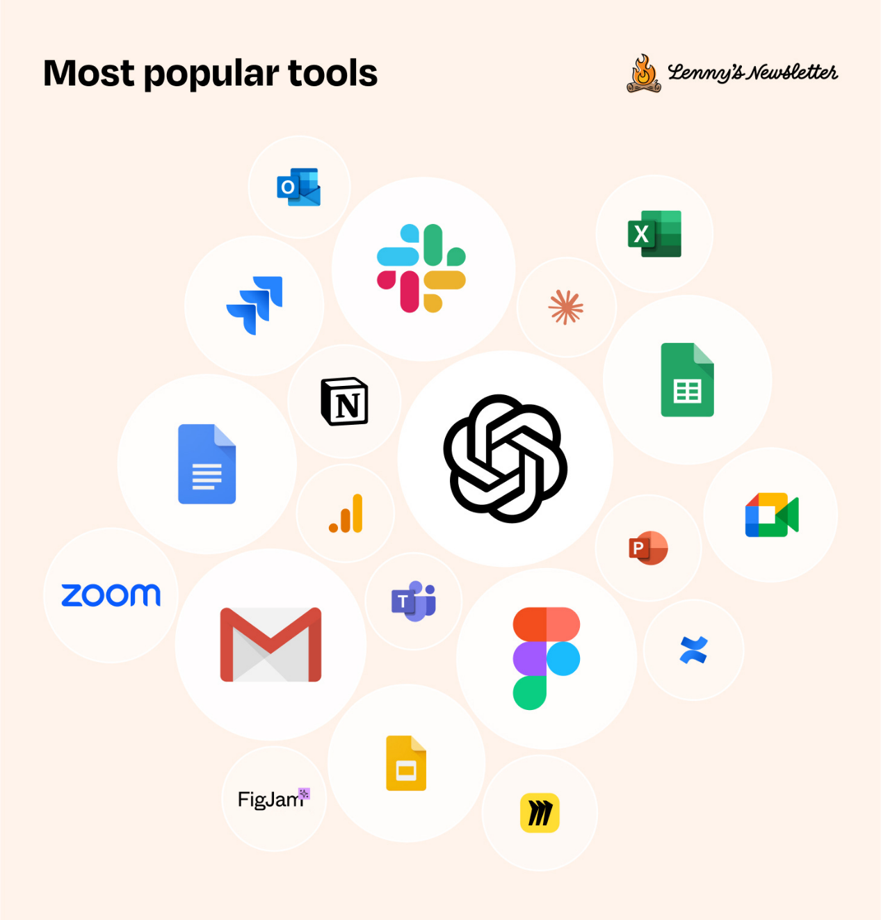 Current State of Technical Tools Survey: Tool Migration Accelerates, User Experience More Important than Functionality