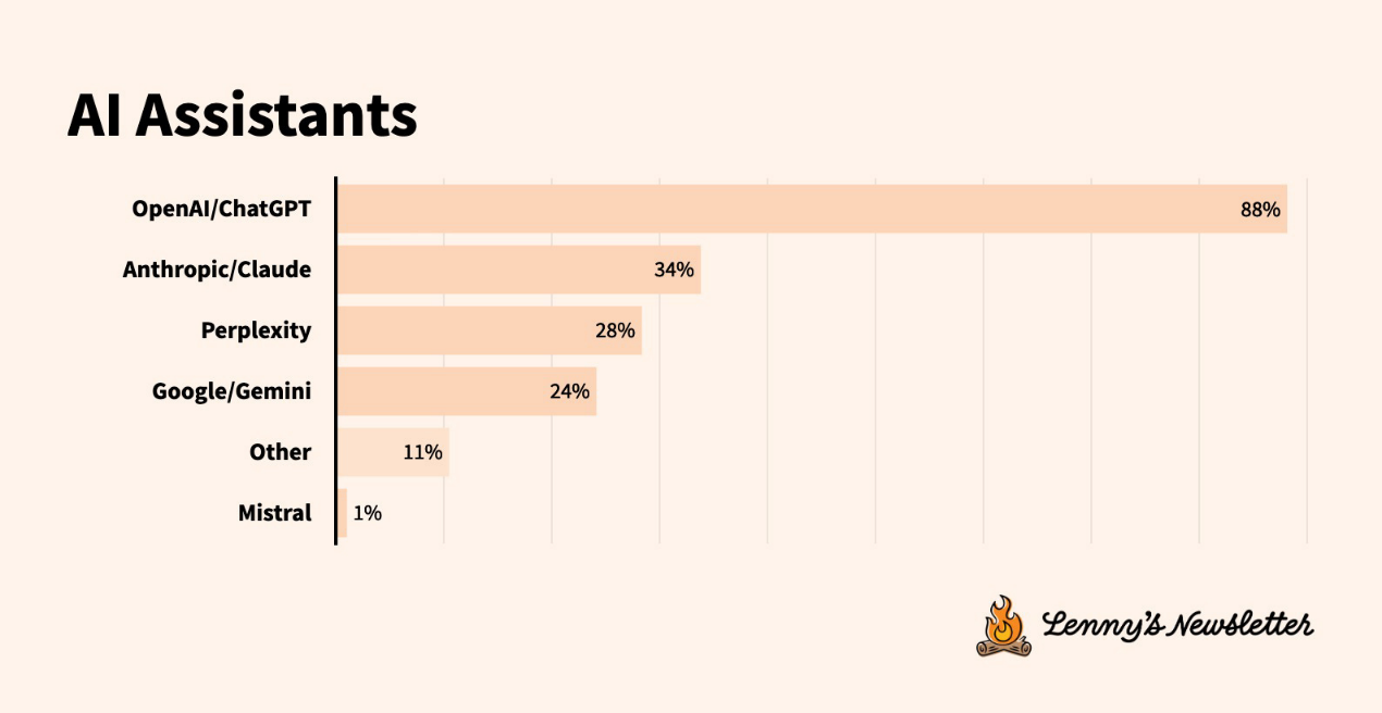 Current State of Technical Tools Survey: Tool Migration Accelerates, User Experience More Important than Functionality
