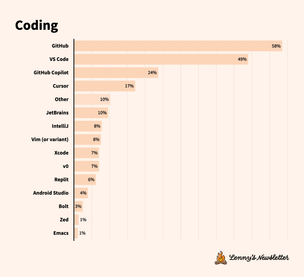Current State of Technical Tools Survey: Tool Migration Accelerates, User Experience More Important than Functionality