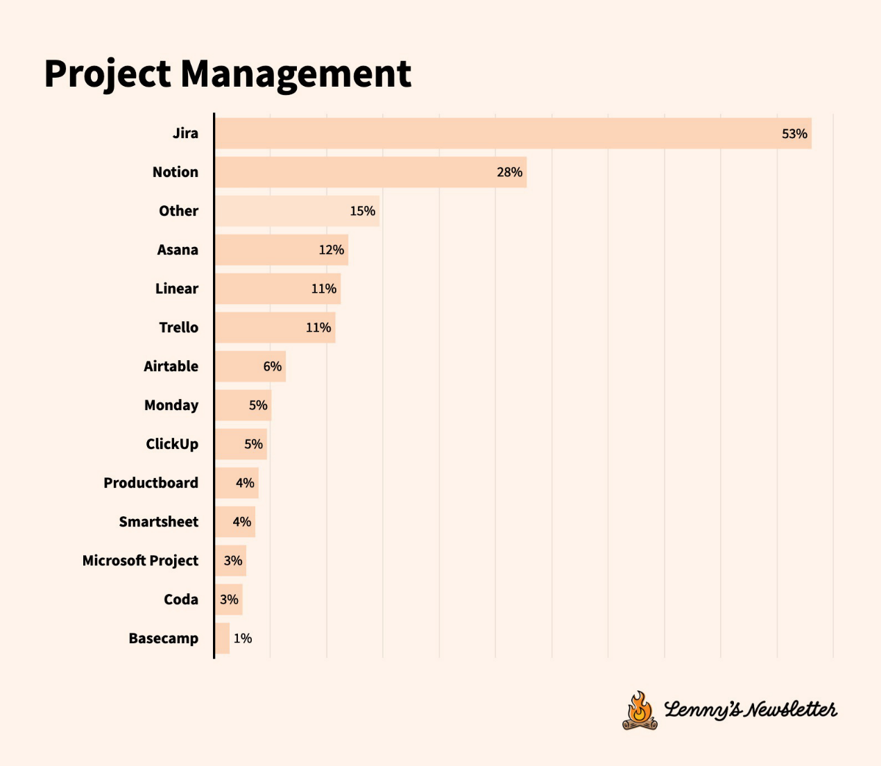 Current State of Technical Tools Survey: Tool Migration Accelerates, User Experience More Important than Functionality