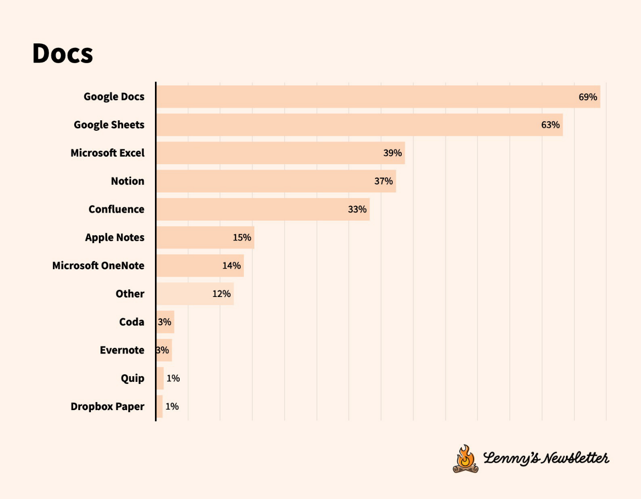 Current State of Technical Tools Survey: Tool Migration Accelerates, User Experience More Important than Functionality
