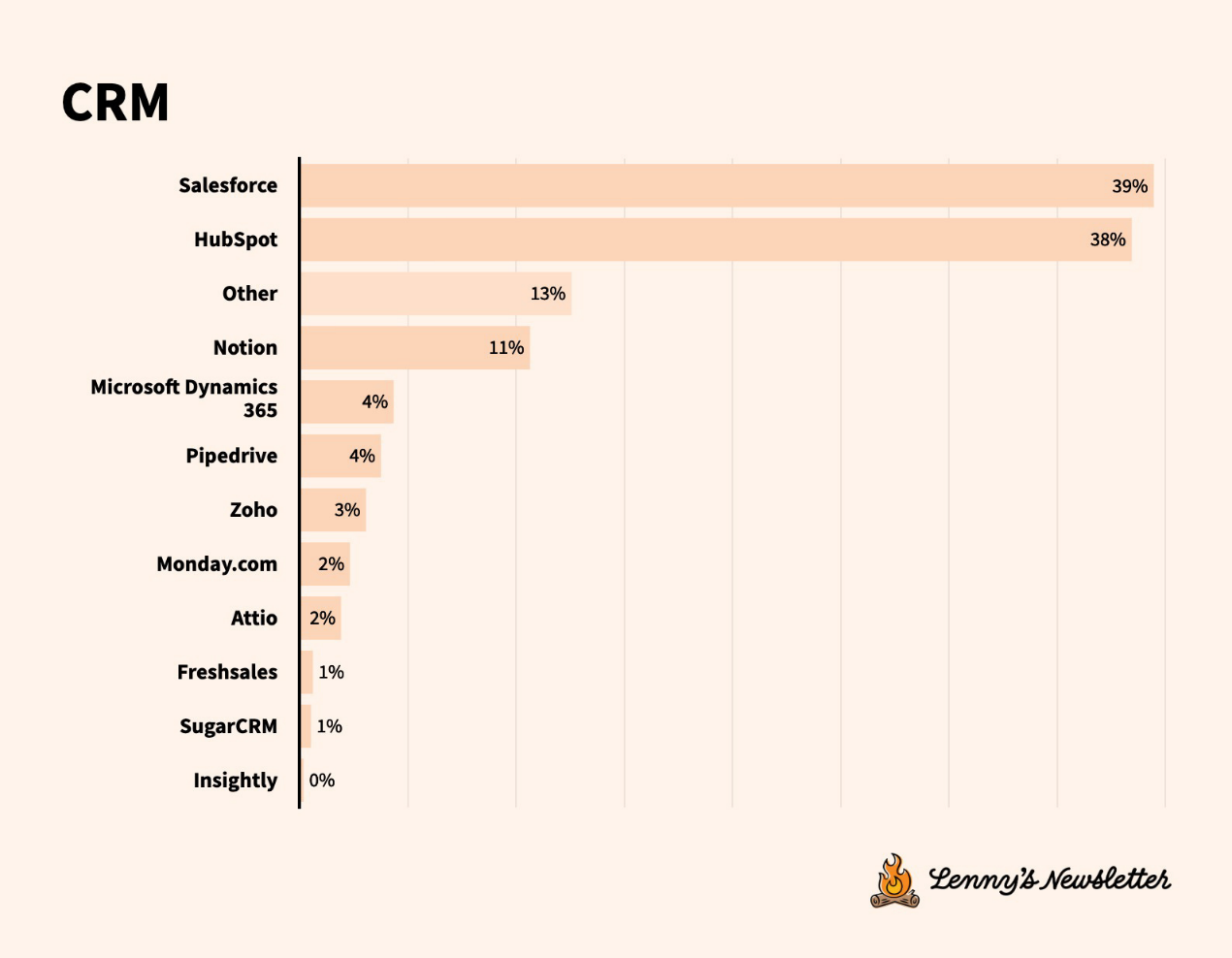 Current State of Technical Tools Survey: Tool Migration Accelerates, User Experience More Important than Functionality