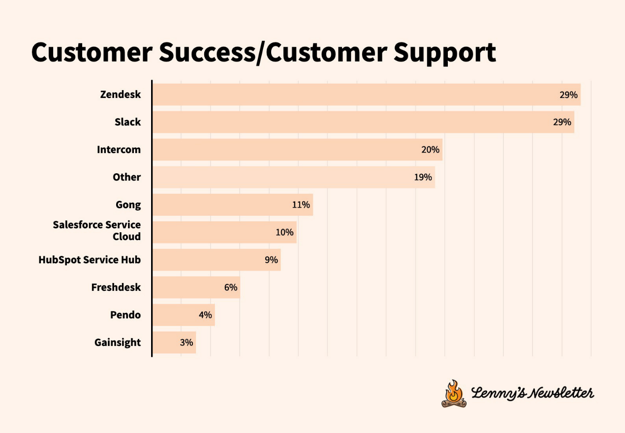 Current State of Technical Tools Survey: Tool Migration Accelerates, User Experience More Important than Functionality