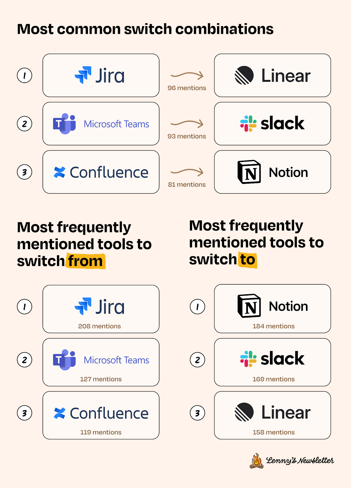 Current State of Technical Tools Survey: Tool Migration Accelerates, User Experience More Important than Functionality