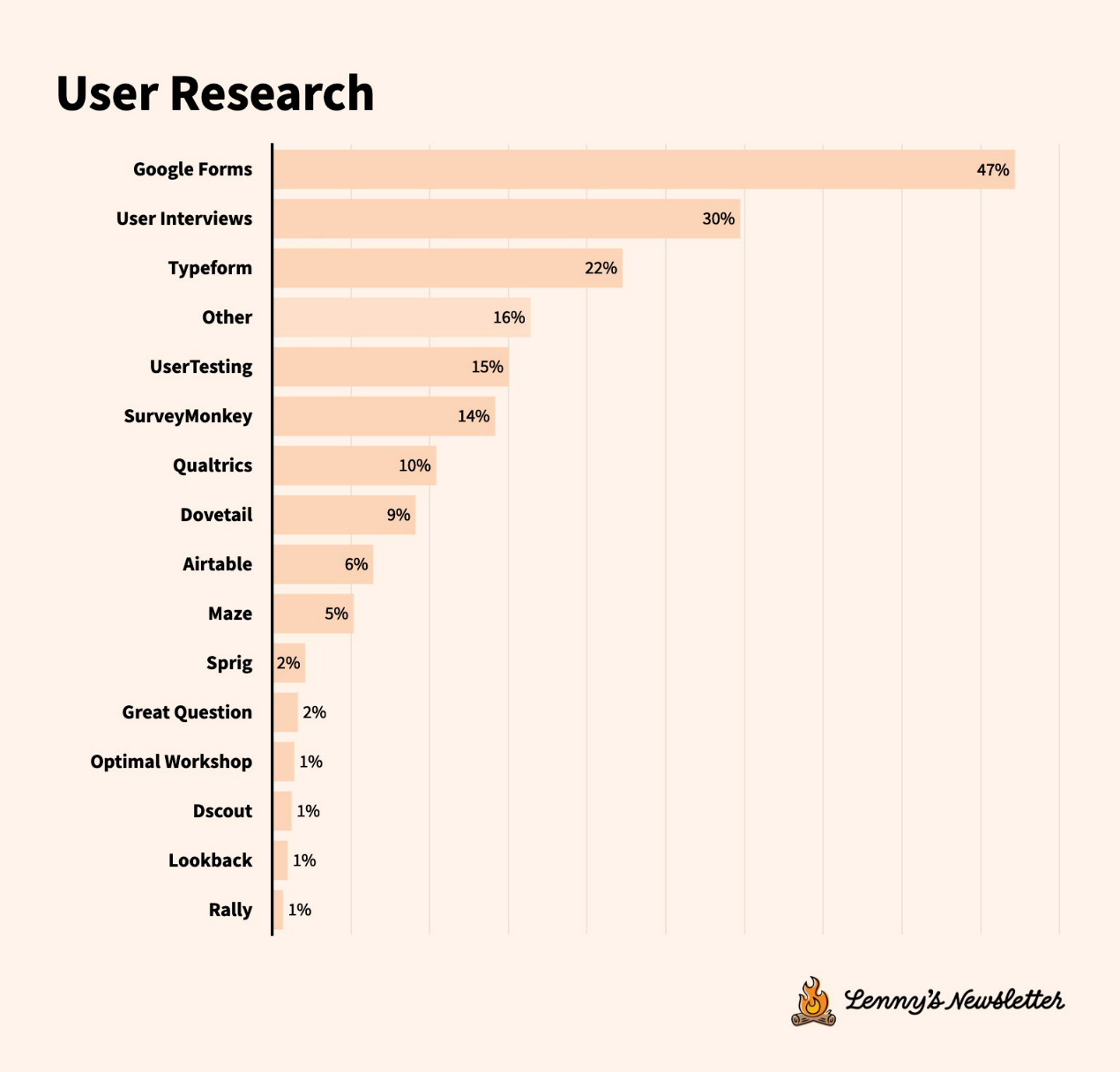 Current State of Technical Tools Survey: Tool Migration Accelerates, User Experience More Important than Functionality