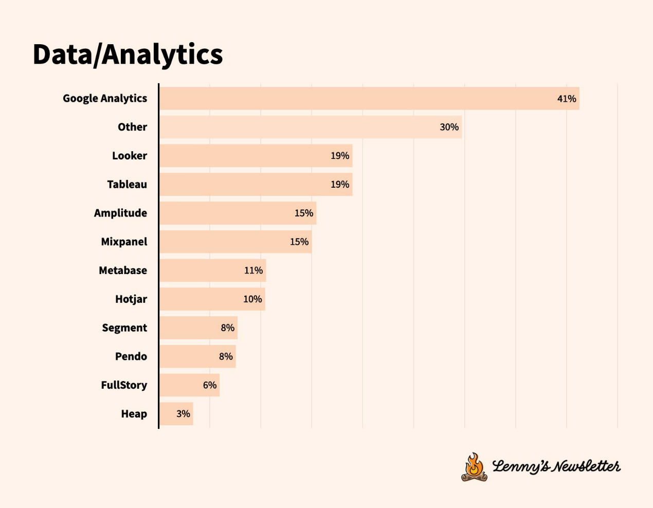 Current State of Technical Tools Survey: Tool Migration Accelerates, User Experience More Important than Functionality