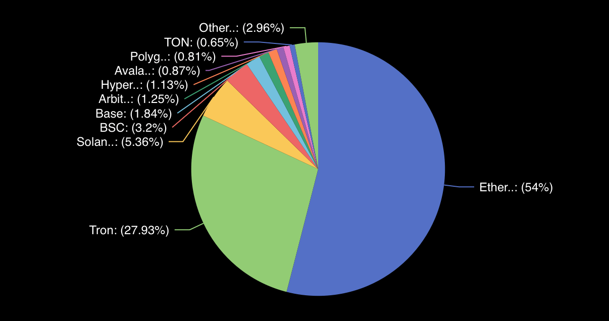 Stablecoins Quietly Balloon by $14B in January — Who’s Leading the Charge?