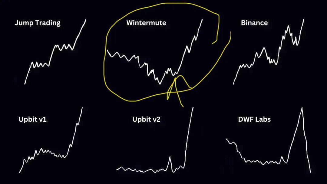 从griffain代币解析Wintermute的做市手法