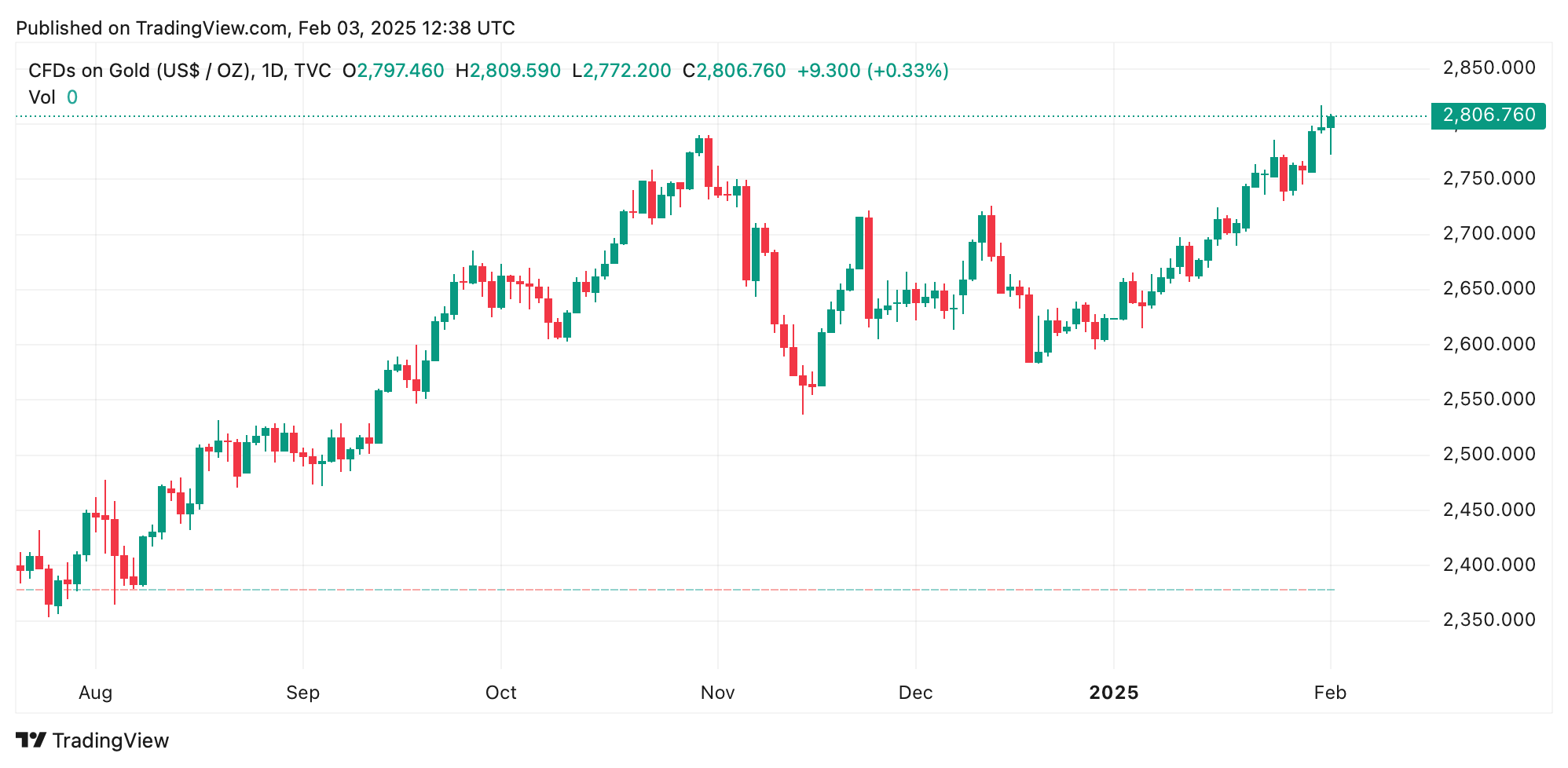 Global Markets Shake to the Core: Trump Tariffs Slam Crypto, Stocks, as Gold Shines