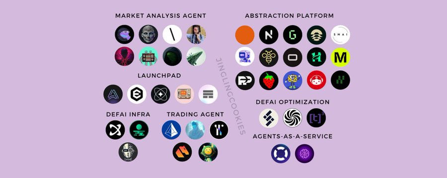 Investment Opportunities in DeFAI Under the Trump Effect: An Analysis of 25 Potential Projects
